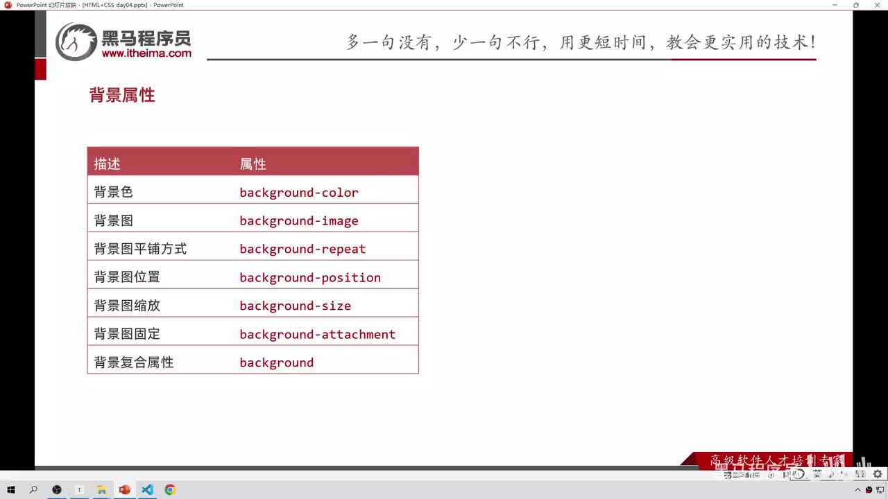 49-背景属性-复合写法