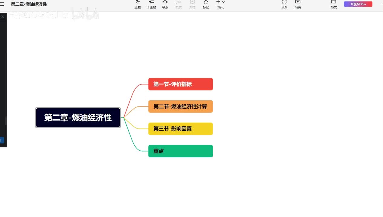 第二章燃油经济性-知识梳理（思维导图）