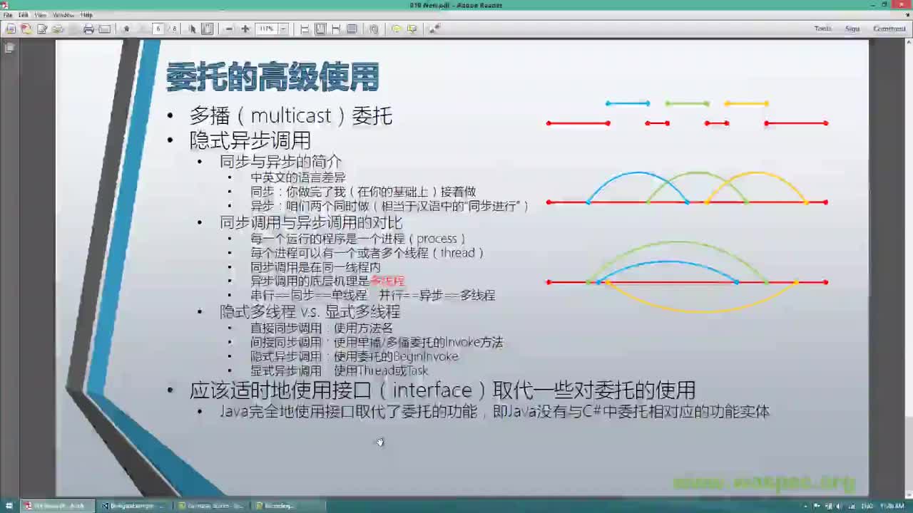 C19-S05-委托-P05-高级使用-接口替代委托