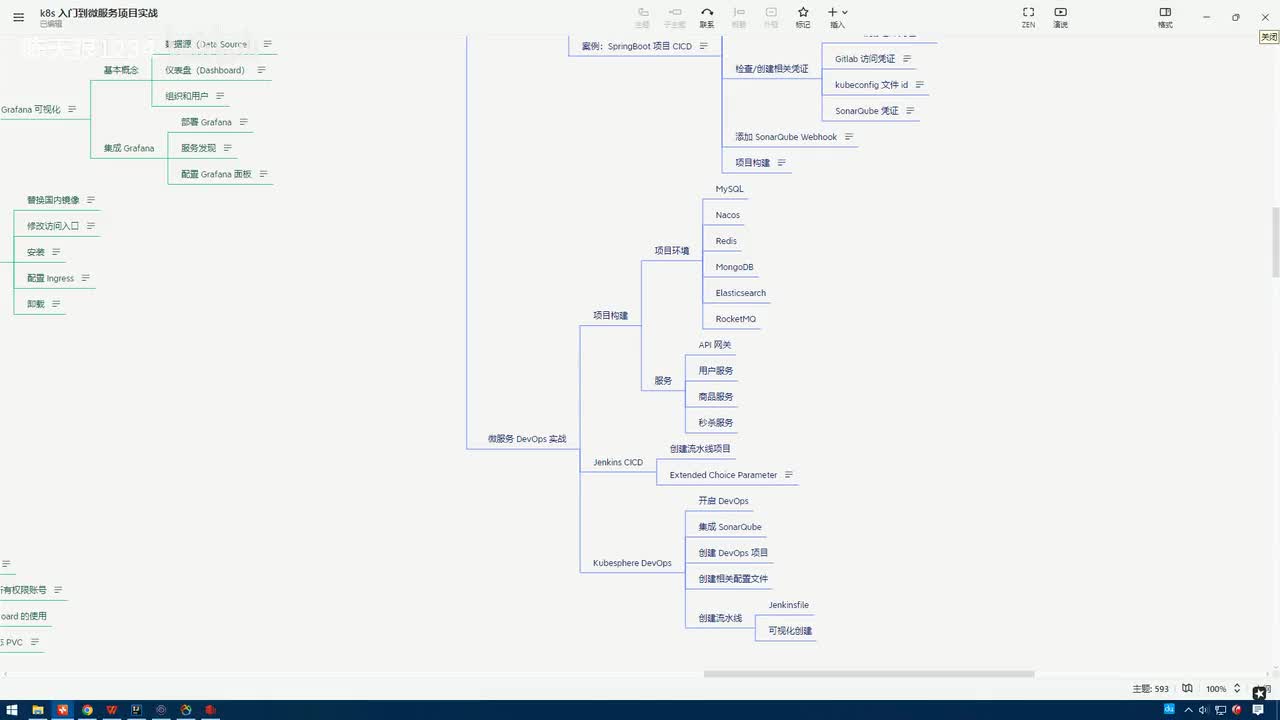 5.6.1_微服务DevOps实战-项目构建：项目Dockerfile与k8s文件详解