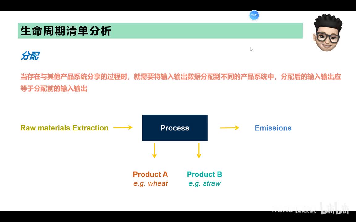 生命周期清单分析-分配和分配步骤