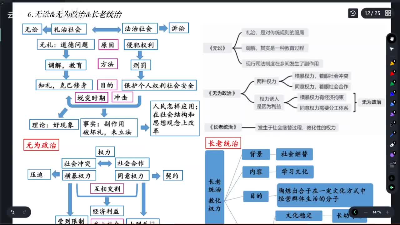【精讲】无讼&无为政治&长老统治