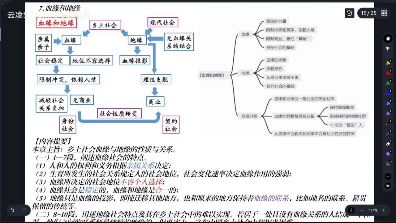 【精讲】血缘和地缘