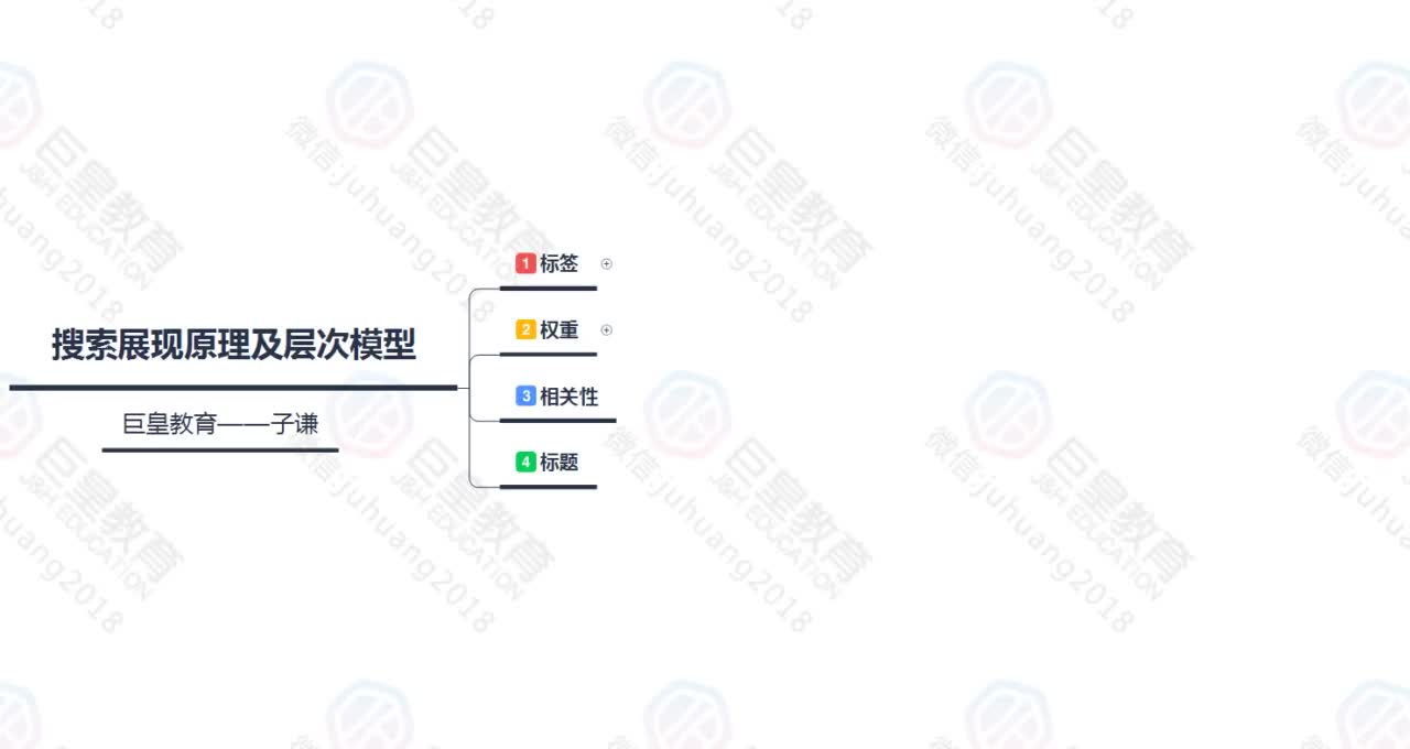 课时57：搜索展现原理-层次模型