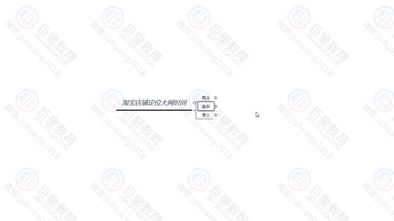 课时44：店铺定位-大网时间