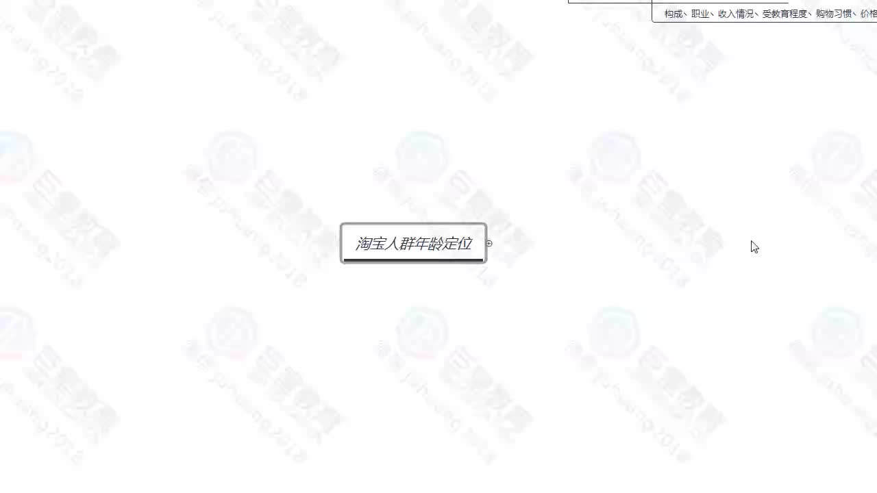 课时42：店铺定位-人群年龄