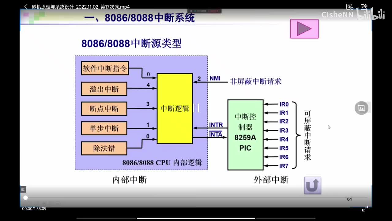 2022.11.02微机原理（西电车向泉）第十七次课（第六章： 8086中断系统的工作过程；可编程中断控制器8259（一））