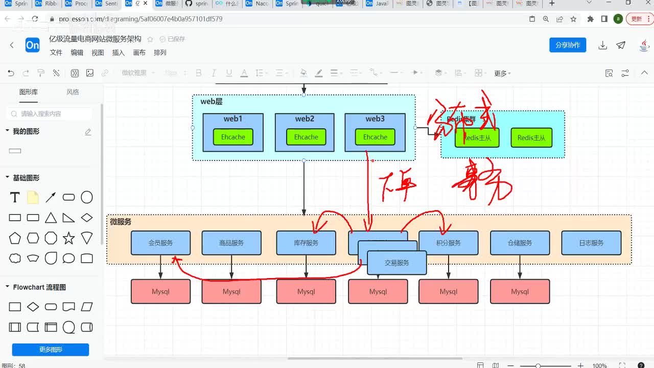 12.微服务架构演变