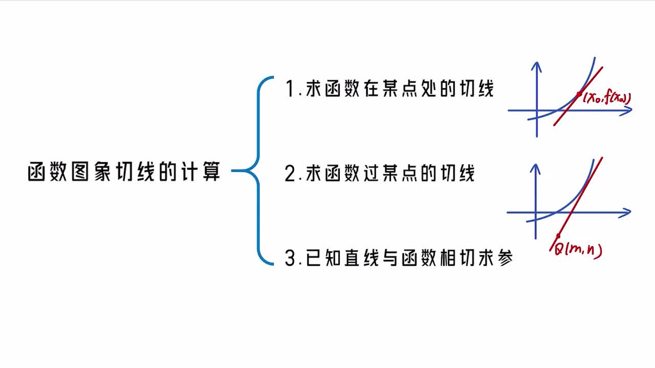 第3章】模块3】1函数图象切线的计算