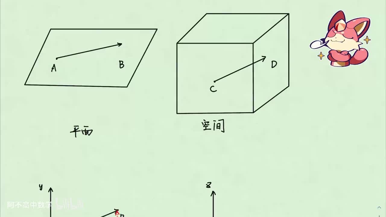 【立体几何】5.1 空间向量、空间直角坐标系