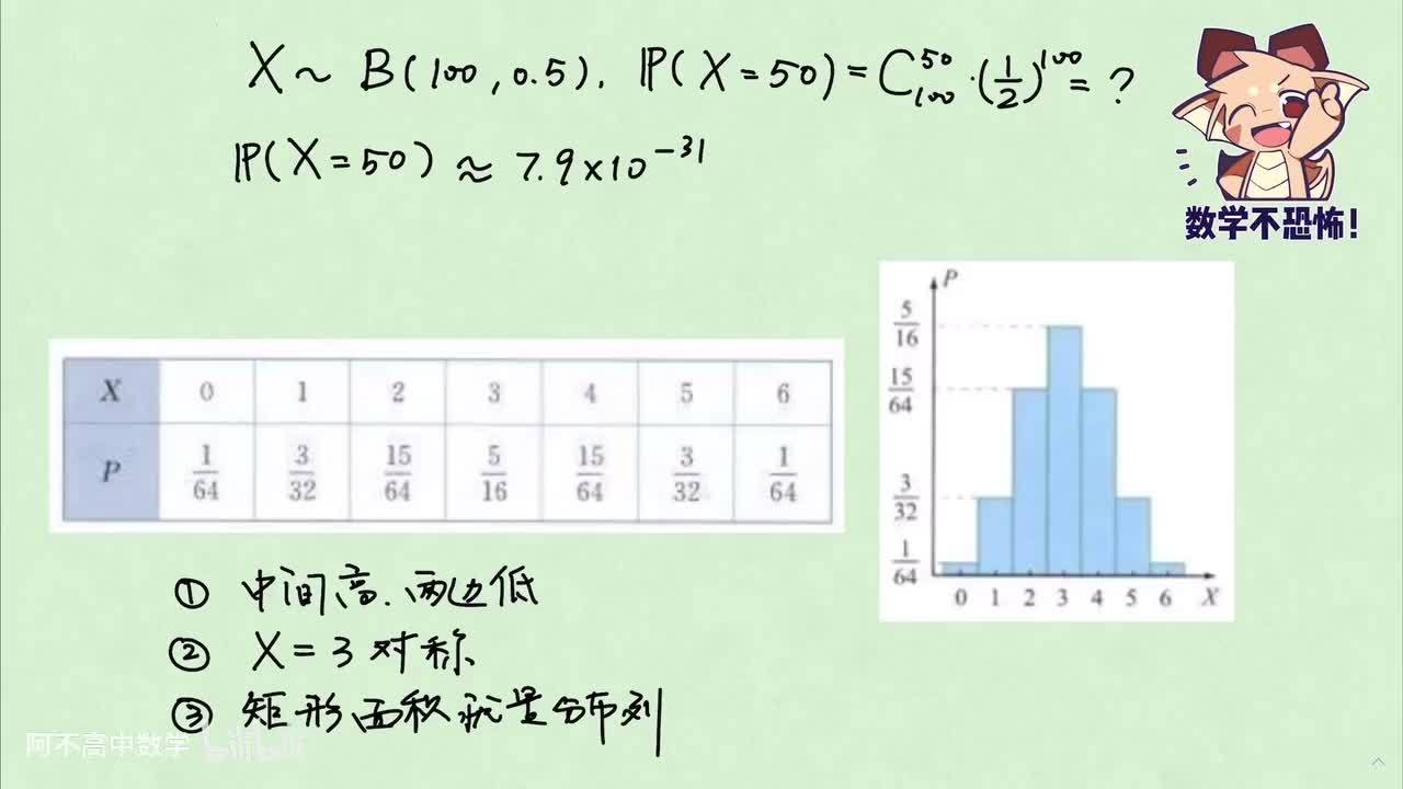 【概率统计】6.1 正态分布
