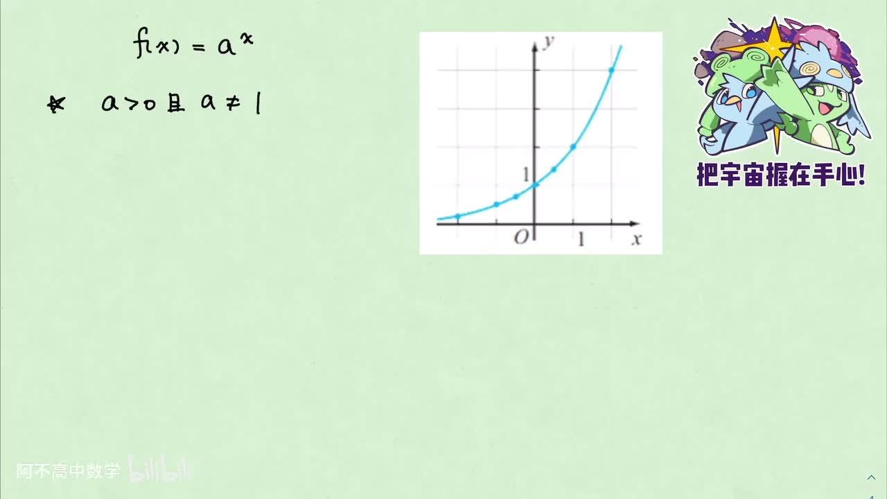 【函数】5.2 指数函数