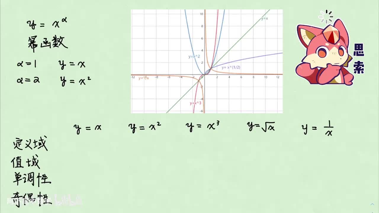 【函数】3.1 幂函数
