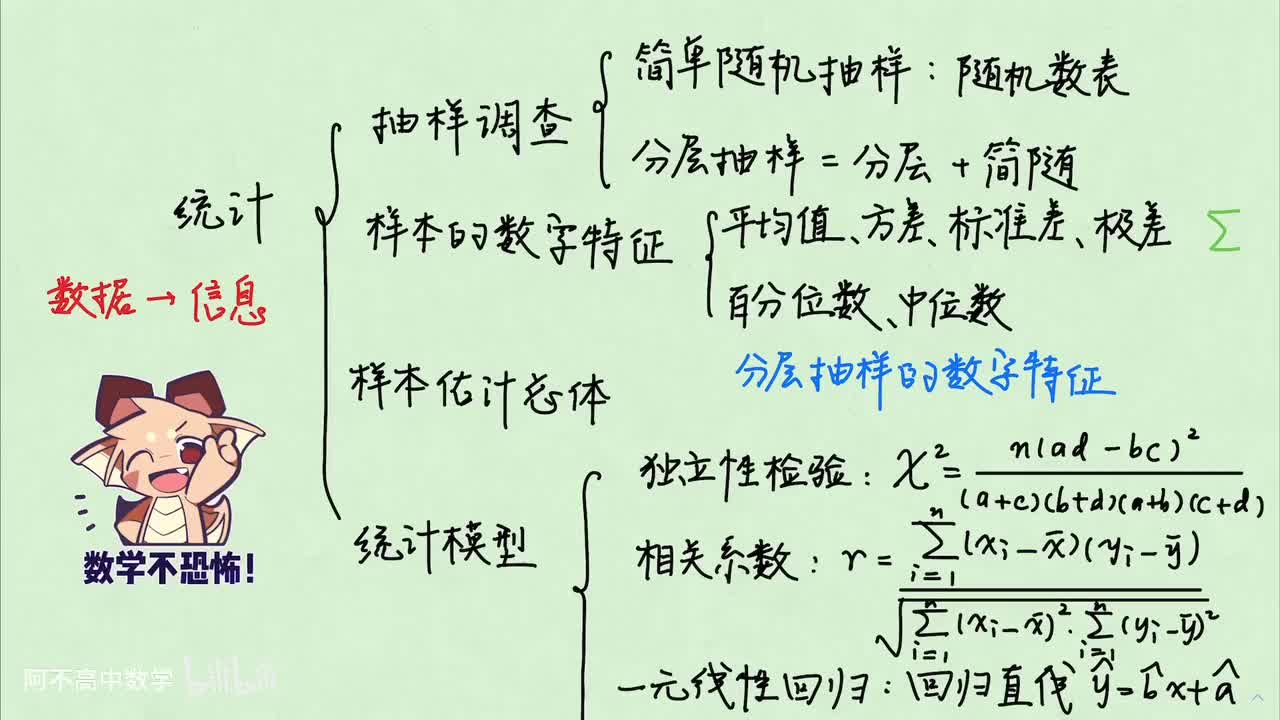 【概率统计】8. 总结