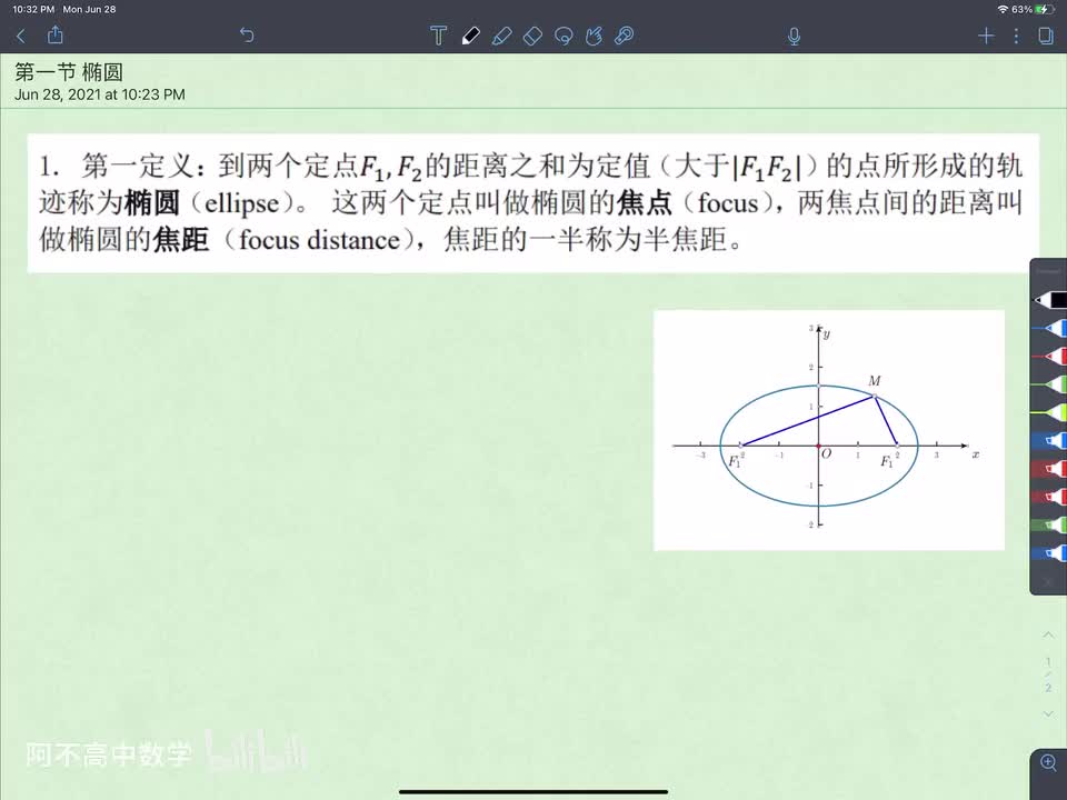 【圆曲】1. 椭圆