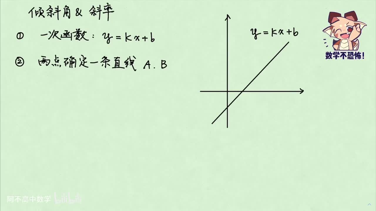 【直线和圆】1.1 倾斜角、斜率