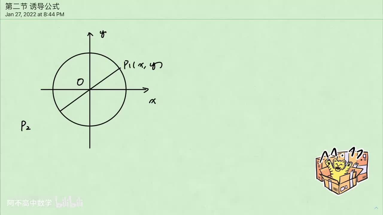 【三角函数】2. 诱导公式