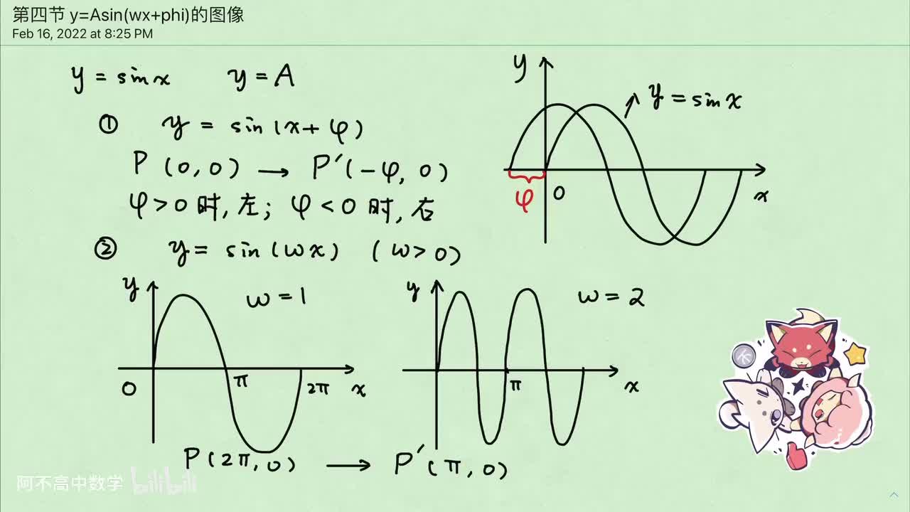 【三角函数】4.1 y=Asin(wx+φ)的图像