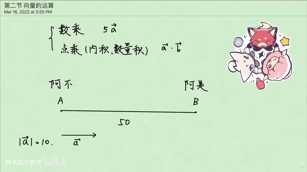【向量】2.1 数乘与数量积