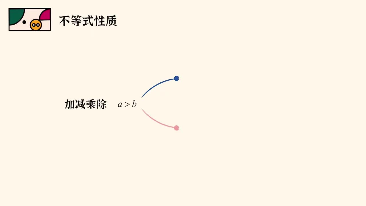 不等式】1不等式的性质（易）