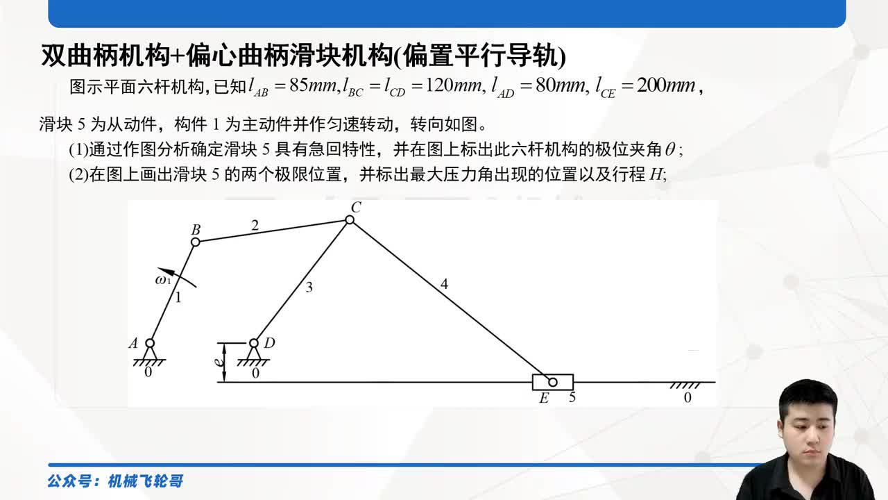 双曲柄机构+偏心曲柄滑块机构(偏置平行导轨)