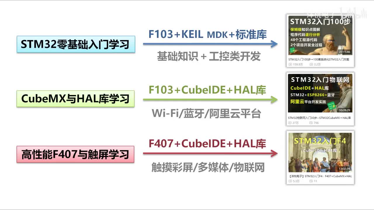 前言（您将学到哪些技能）
