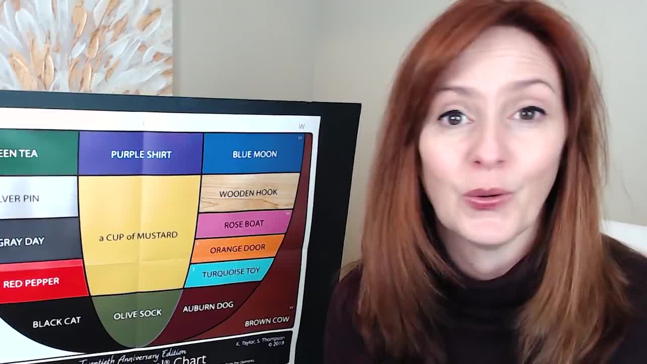 128-Terms of LOVE in English