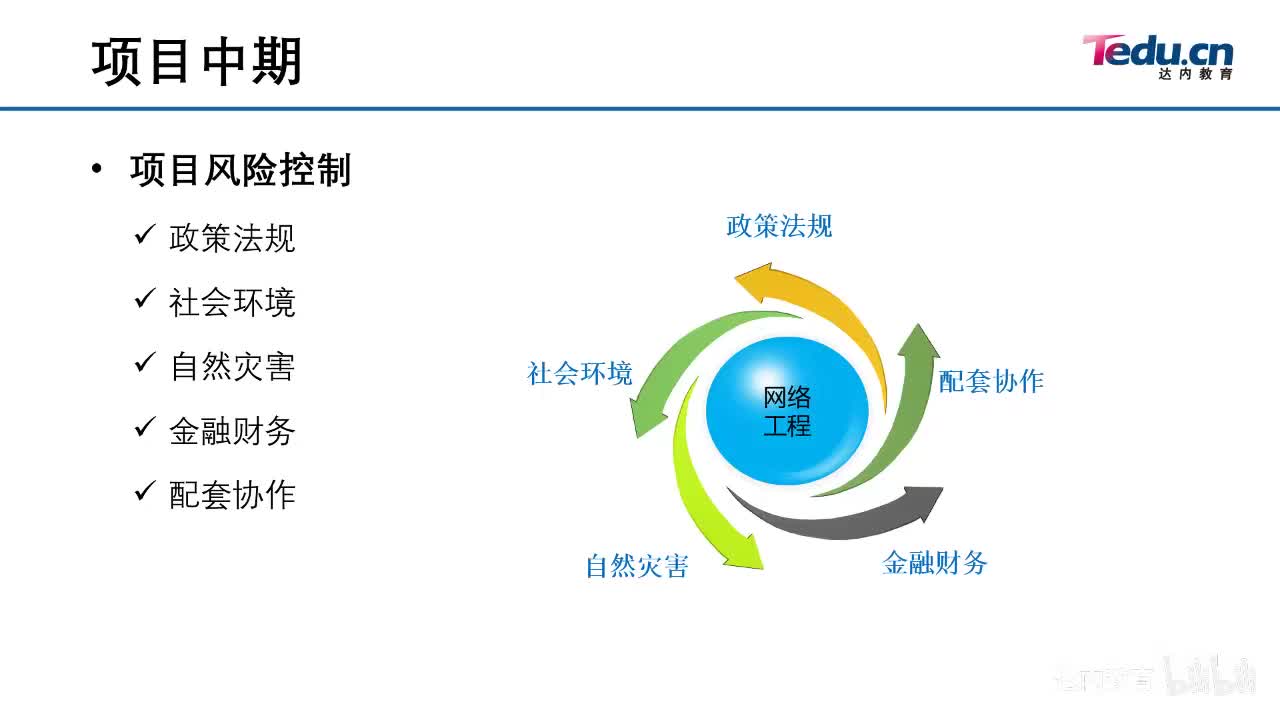 2.01-园区网项目流程~3