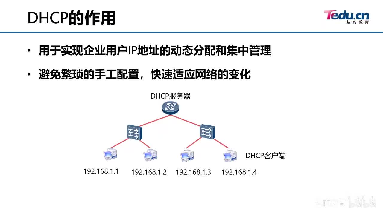 1.01-DHCP工作原理~2