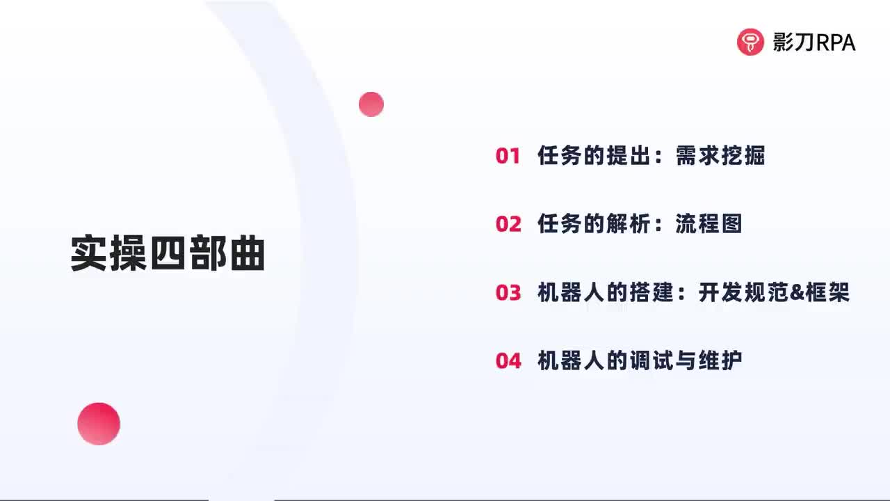 第127_中级-实操四部曲-任务的提出：需求挖掘