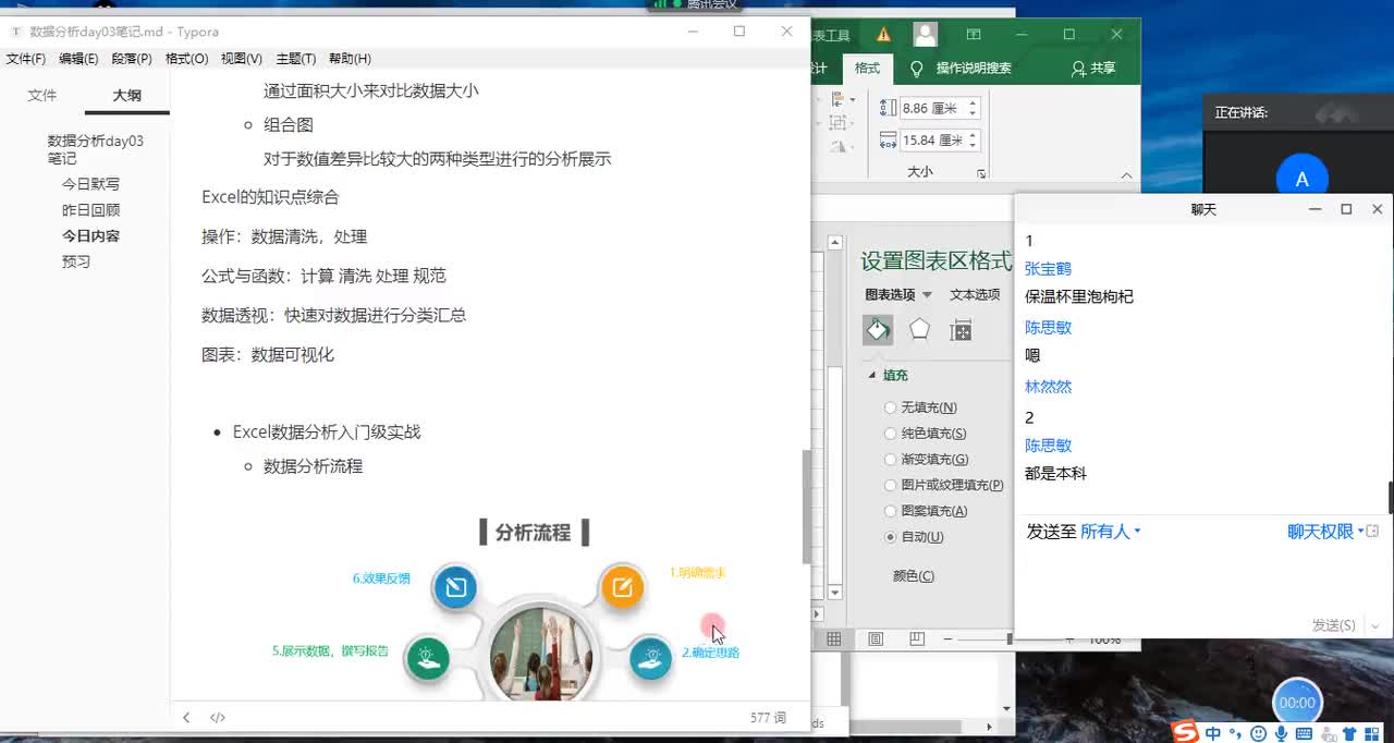 04 数据分析流程