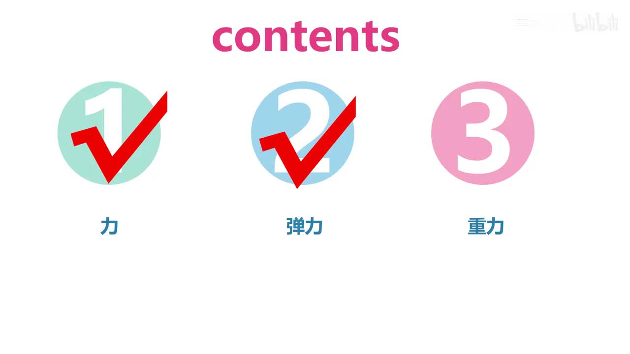 7.3.1重力7.3.2重力的大小-知识点