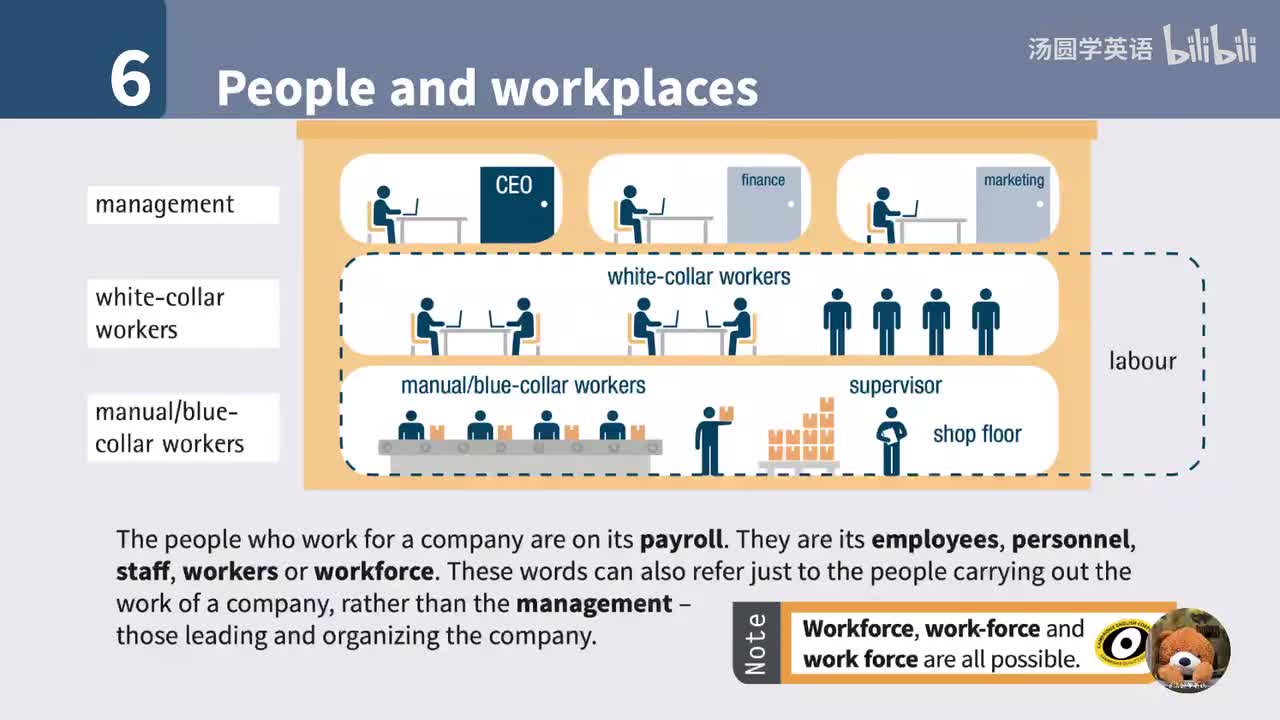6. People and workplaces