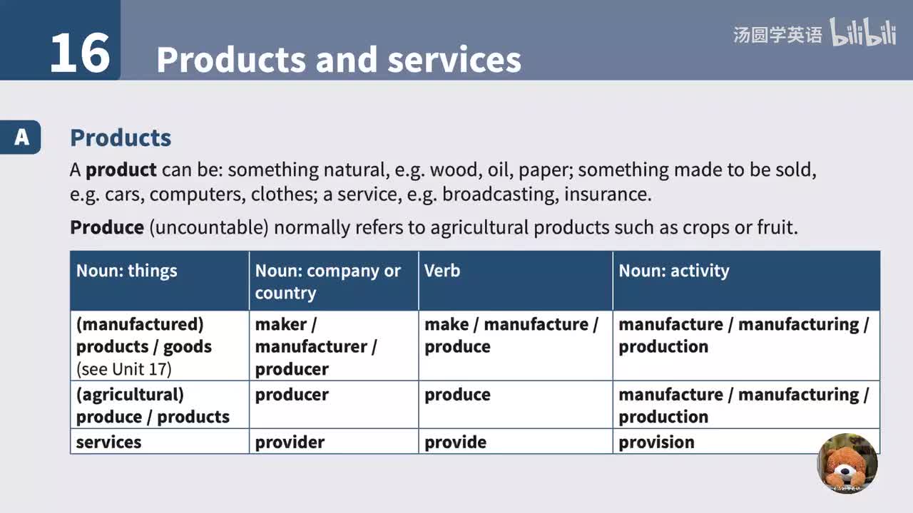 16. Products and services