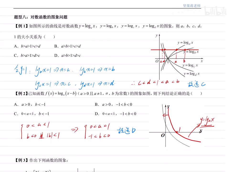 7.8对数函数的图像 例题