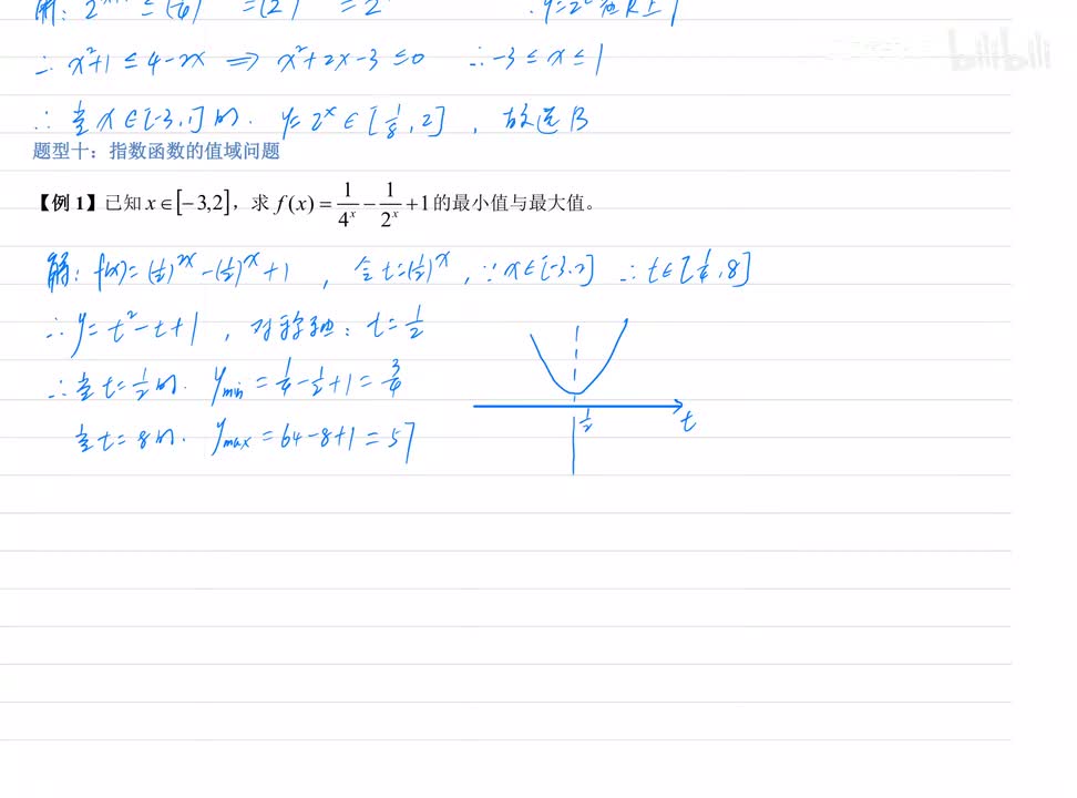 5.10指数函数的值域 例题
