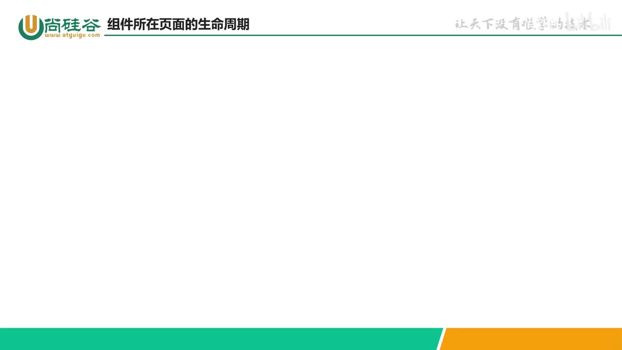 070-自定义组件-组件所在页面的生命周期