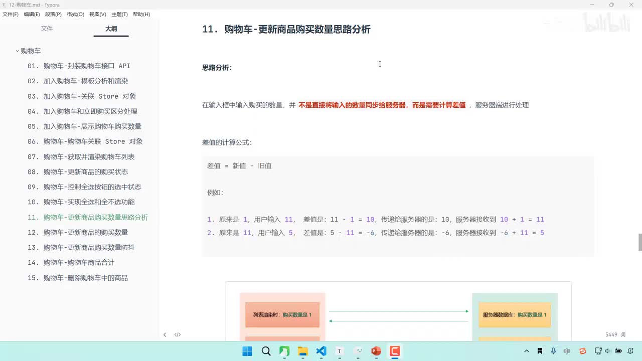 181-购物车-更新商品购买数量思路分析