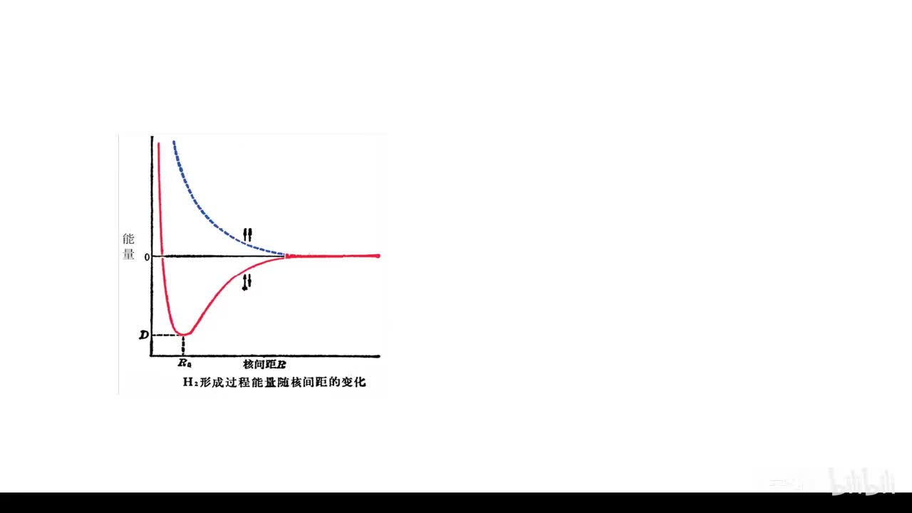【补充】价键理论