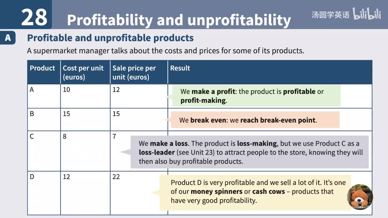28. Profitability and unprofitability