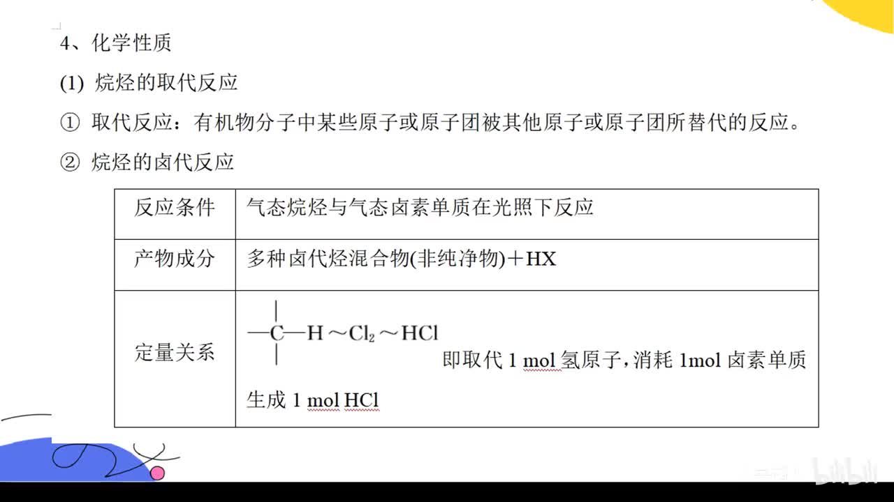 3.2烷烃性质及取代能力补充