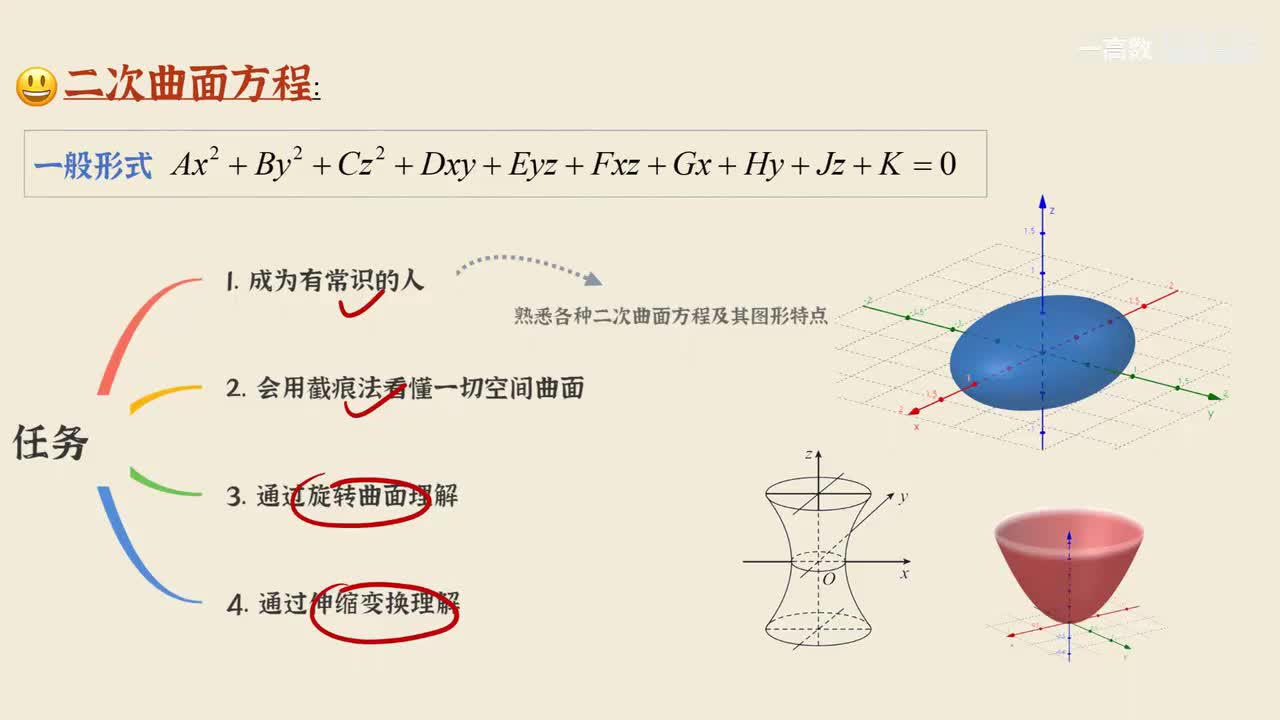 8-5 曲面及其方程2-旋转曲面、柱面
