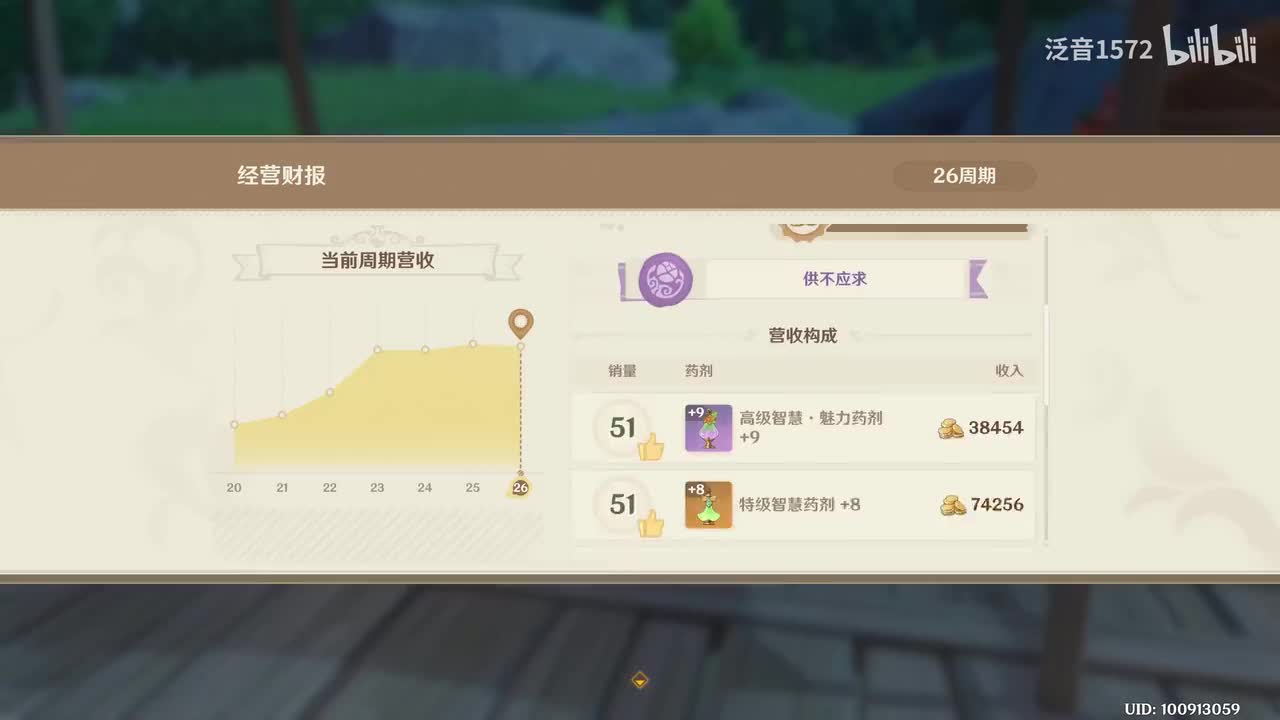 【4.5.活】升炼研巧万策金4特级考核