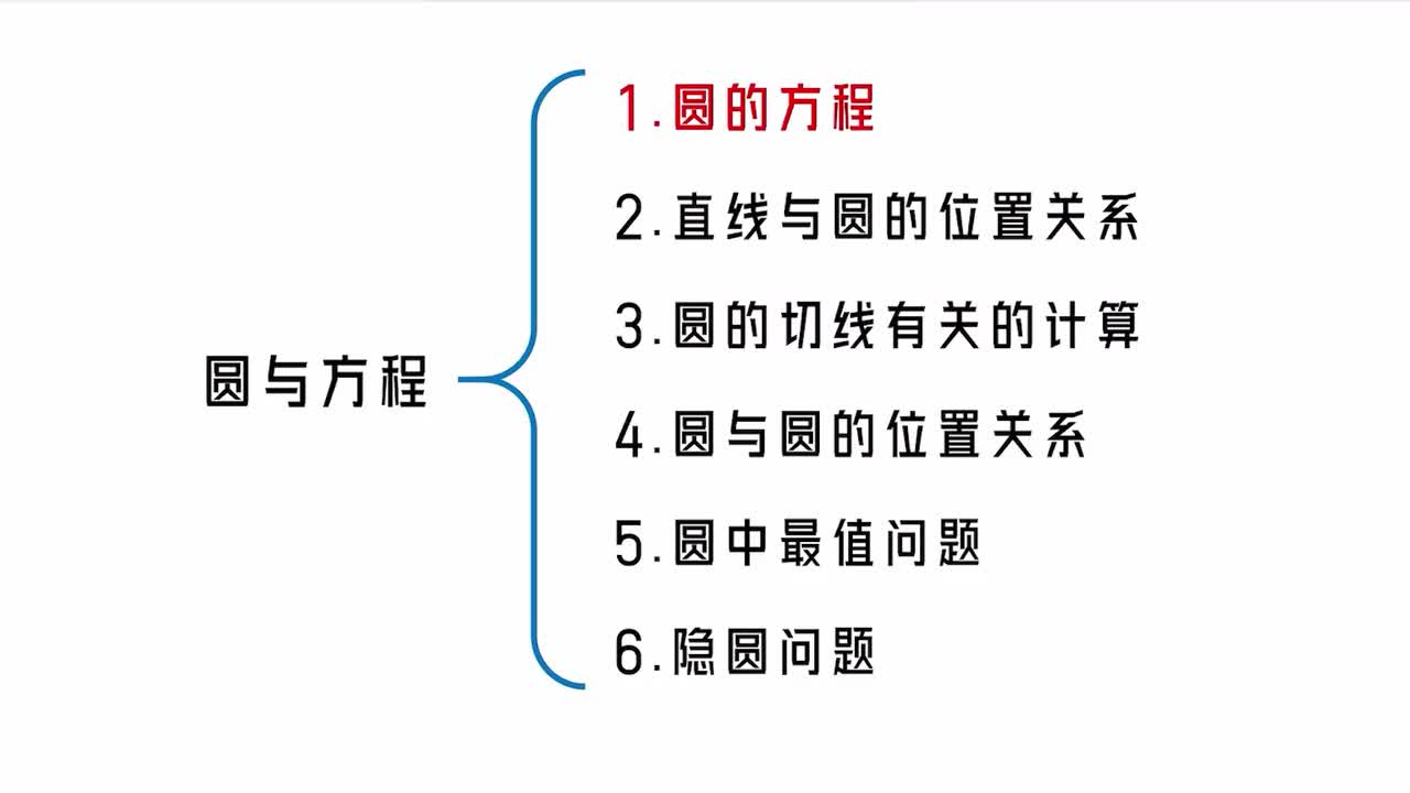 第10章】模块2】1圆的方程
