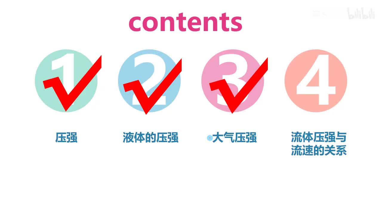 9.4.1流体压强与流速的关系-知识点