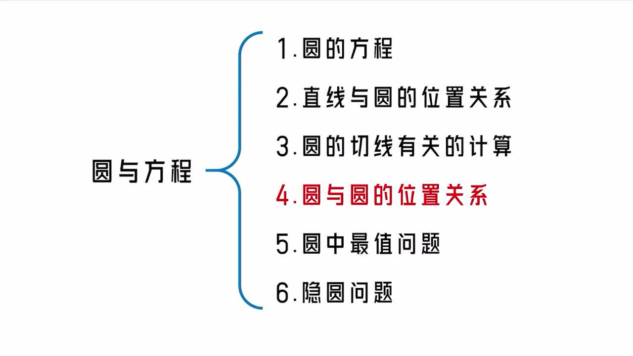 第10章】模块2】4圆与圆的位置关系