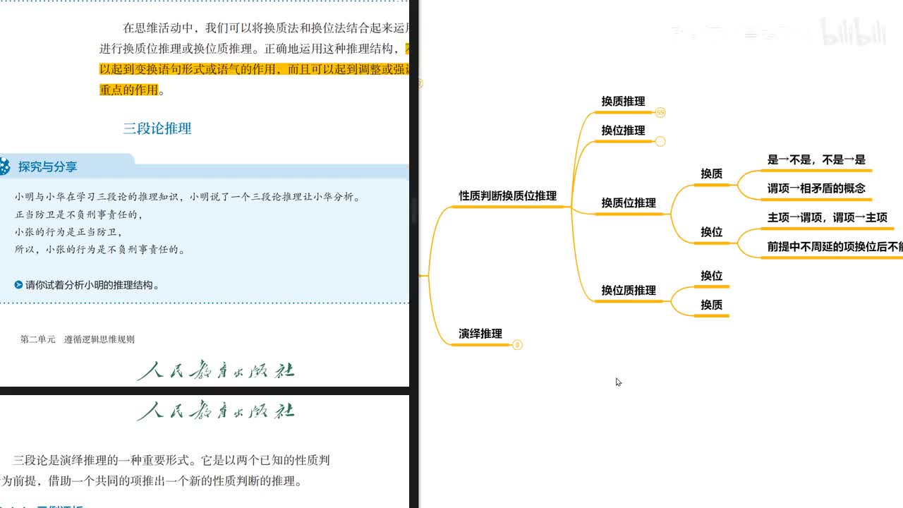 第6课 第2框 2.三段论推理（22分钟）