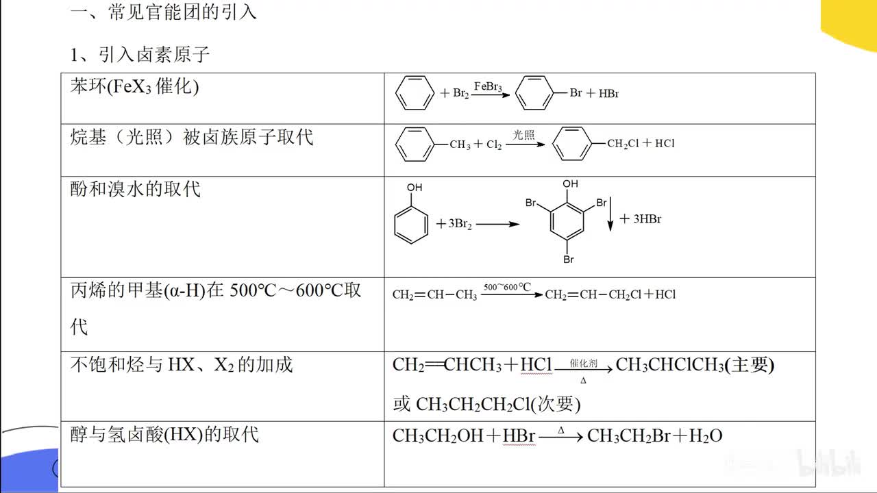 18官能团的引入和碳链的延长