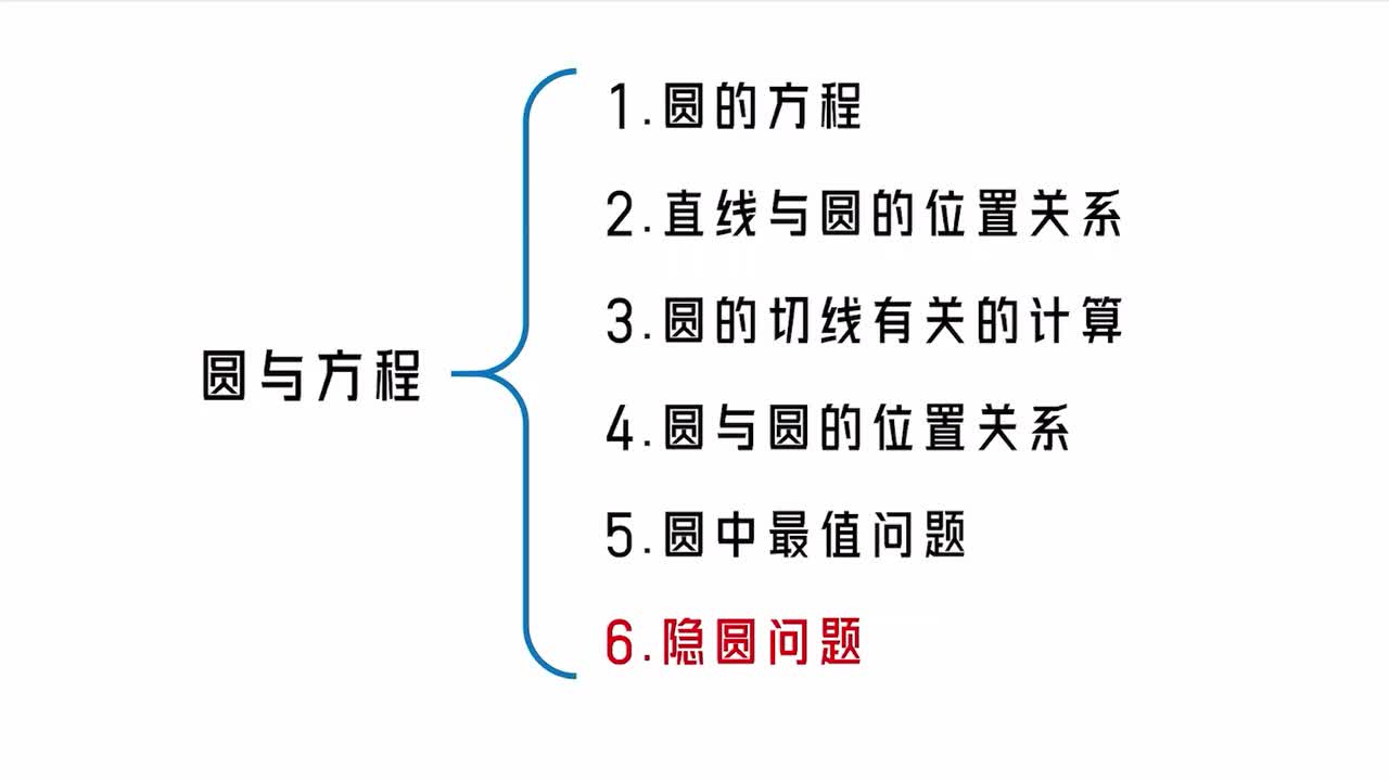 第10章】模块2】6隐圆问题
