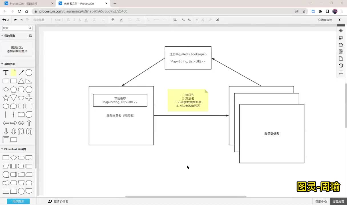 【rpc】服务容错的实现